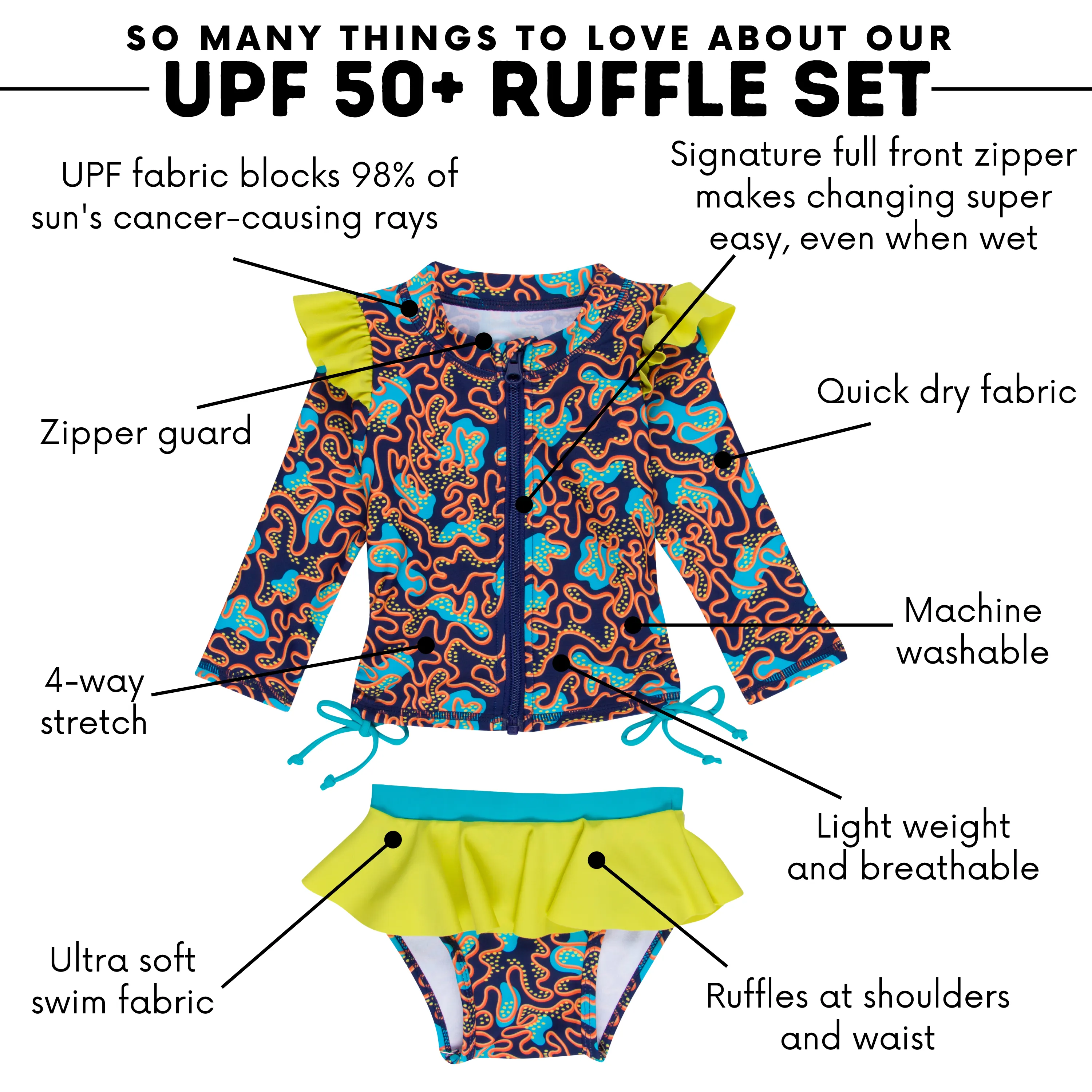 Girls Long Sleeve Rash Guard Ruffle Bottom Swimsuit Set (2 Piece) | "Deep Dive"